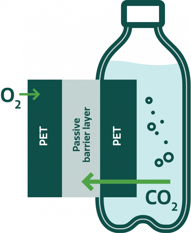 CO<sub>2</sub>-barrier-1-en-CO<sub>2</sub>-barrier-2-v1.png