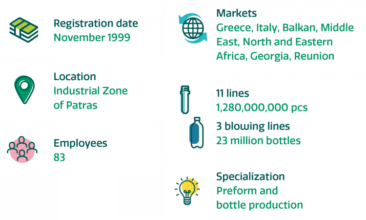 Key facts & figures | Resilux Packaging South Europe